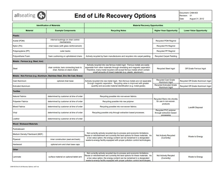 end_of_life_recovery_options