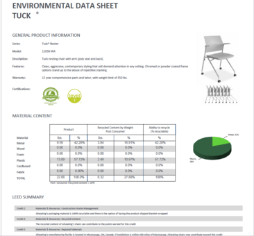 Environmental Data Sheet for Tuck Nester