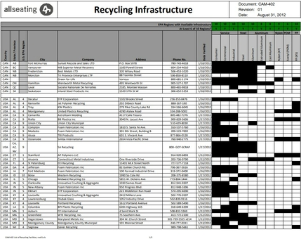recycling_facilities