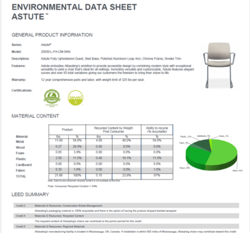 Environmental Data Sheet for Astute
