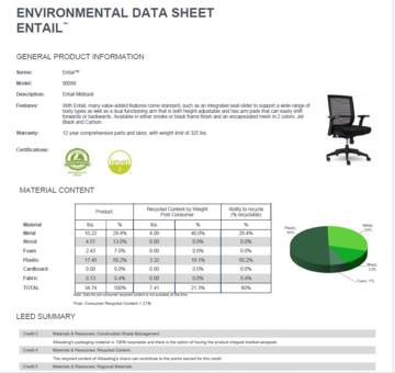 Entail Environmental Data Sheet May 2023