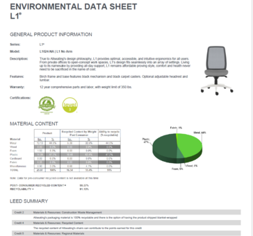 L1 Environmental Data Sheet May 2023