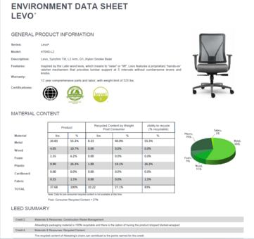 Levo Environmental Data Sheet May 2023