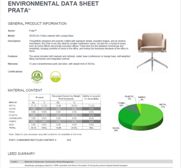 Prata Environmental Data Sheet May 2023