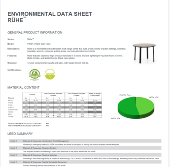 Rühe Table Environmental Data Sheet May 2023