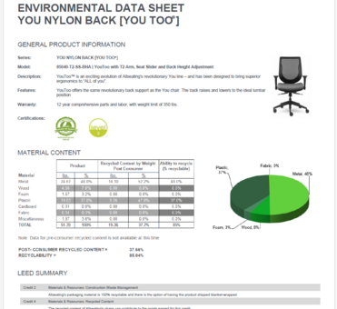 You Environmental Data Sheet May 2023