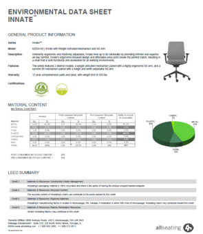 Environmental Data Sheet for Innate